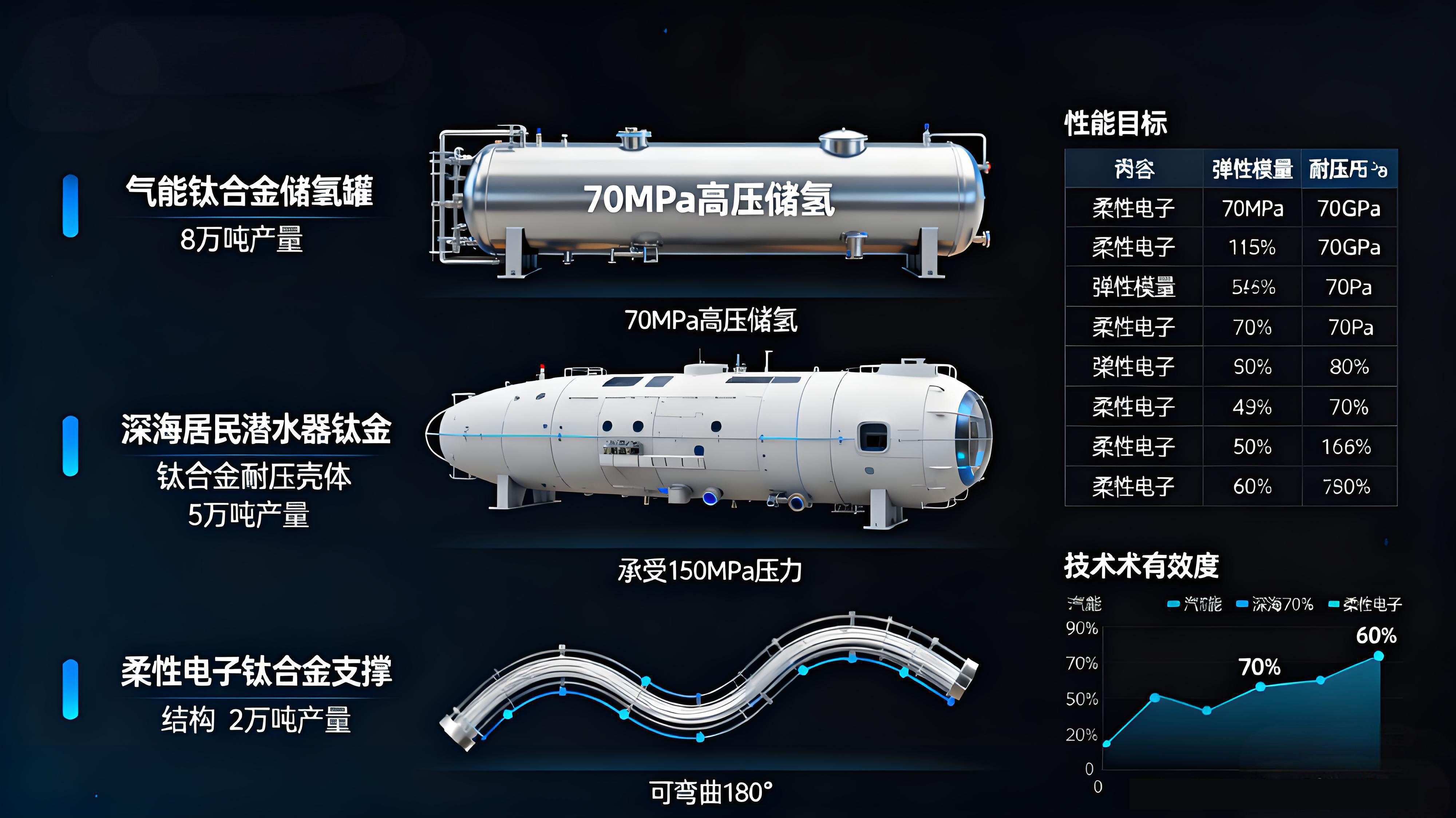 輕量化與高端化雙驅(qū)動：鈦合金民品應(yīng)用的細分場景解析（消費電子/新能源/體育用品）、成本控制路徑與綠色回收體系構(gòu)建