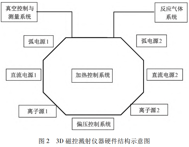 針對(duì)Mini-LED直顯拼接邊框與視覺一致性痛點(diǎn):3D磁控濺射法制備玻璃基側(cè)邊多層金屬線路創(chuàng)新鈦-銅鈦合金-銅復(fù)合膜結(jié)構(gòu)提升膜層黏附力與導(dǎo)電性實(shí)現(xiàn)無(wú)縫拼接與高動(dòng)態(tài)范圍顯示的技術(shù)探索