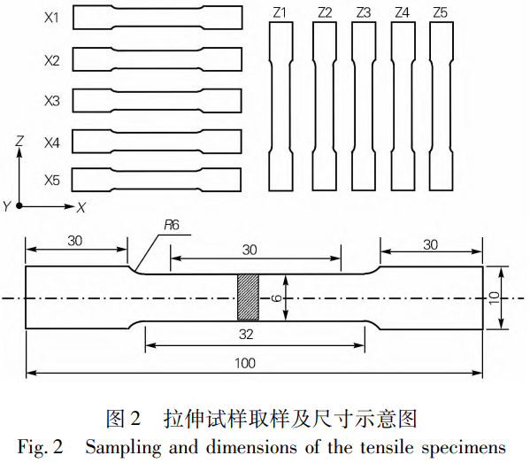 面向復(fù)雜幾何特征航空結(jié)構(gòu)件近凈成形的等離子弧增材制造Ti-6Al-4V鈦合金熱處理工藝適配性評(píng)估與組織性能精準(zhǔn)調(diào)控：多溫度梯度退火與階梯式固溶時(shí)效對(duì)沉積層間熱循環(huán)累積效應(yīng)的補(bǔ)償機(jī)制