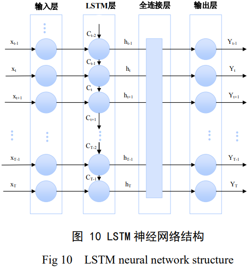 航空裝備用TC4鈦合金表面缺口缺陷的強(qiáng)度劣化機(jī)制應(yīng)力集中防控策略與智能化壽命評(píng)價(jià)技術(shù)——圍繞高周交變載荷服役條件下鈦合金葉片類構(gòu)件的缺口敏感失效問題