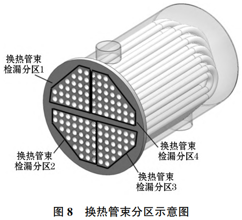 熱力系統(tǒng)大型管殼式換熱器管束泄漏失效特征分析，基于壓差感應(yīng)機(jī)理設(shè)計(jì)錐塞式光電檢漏裝置，完成橡膠感應(yīng)構(gòu)件變形仿真優(yōu)化搭建可實(shí)現(xiàn)全域管束泄漏精準(zhǔn)定位的成套檢測技術(shù)體系