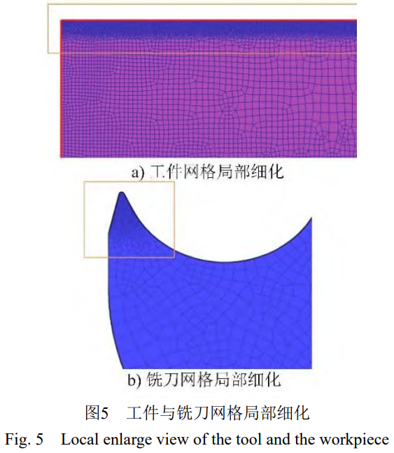 航空發(fā)動(dòng)機(jī)輪盤安全性設(shè)計(jì)的關(guān)鍵輸入：銑削工藝（順銑/銑削深度0.1mm）誘導(dǎo)表面殘余應(yīng)力的分布特征（0~100μm深度）及工藝參數(shù)優(yōu)化路徑