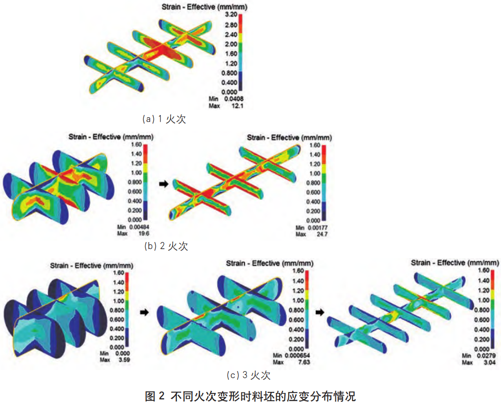 航空用TA15鈦合金棒材多火次單方向鍛造工藝研究，分析不同火次對(duì)鍛坯三向力學(xué)性能截面組織均勻性及沖擊韌性的影響，為鈦合金鍛件工業(yè)化鍛造工藝制定提供依據(jù)