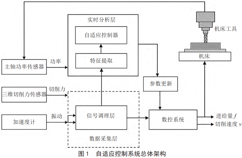面向復(fù)雜變工況的鈦合金數(shù)控加工智能自適應(yīng)優(yōu)化體系構(gòu)建：動(dòng)態(tài)匹配切削參數(shù)實(shí)現(xiàn)加工穩(wěn)定性、表面質(zhì)量與加工效率協(xié)同增效研究