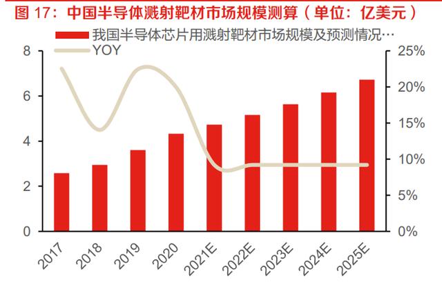 靶材行業(yè)深度研究報(bào)告：國產(chǎn)替代+技術(shù)革新，高端靶材需求強(qiáng)勁