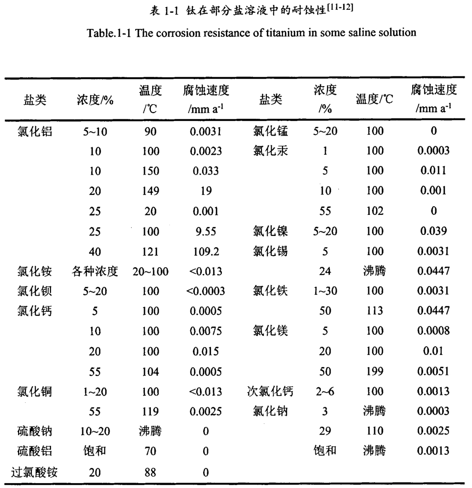 鈦鍛件廠家一站式介紹鈦合金材料的分類、應用、研究現狀