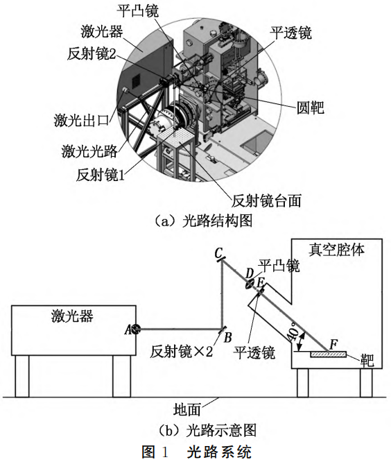 高溫超導帶材帽子層鍍膜用智能走靶系統設計與應用研究——融合數控運動控制技術，優化X-Y-R三軸協同運動策略，提升氧化鈰靶材轟擊均勻性與系統可靠性，支撐超長帶材規?；a