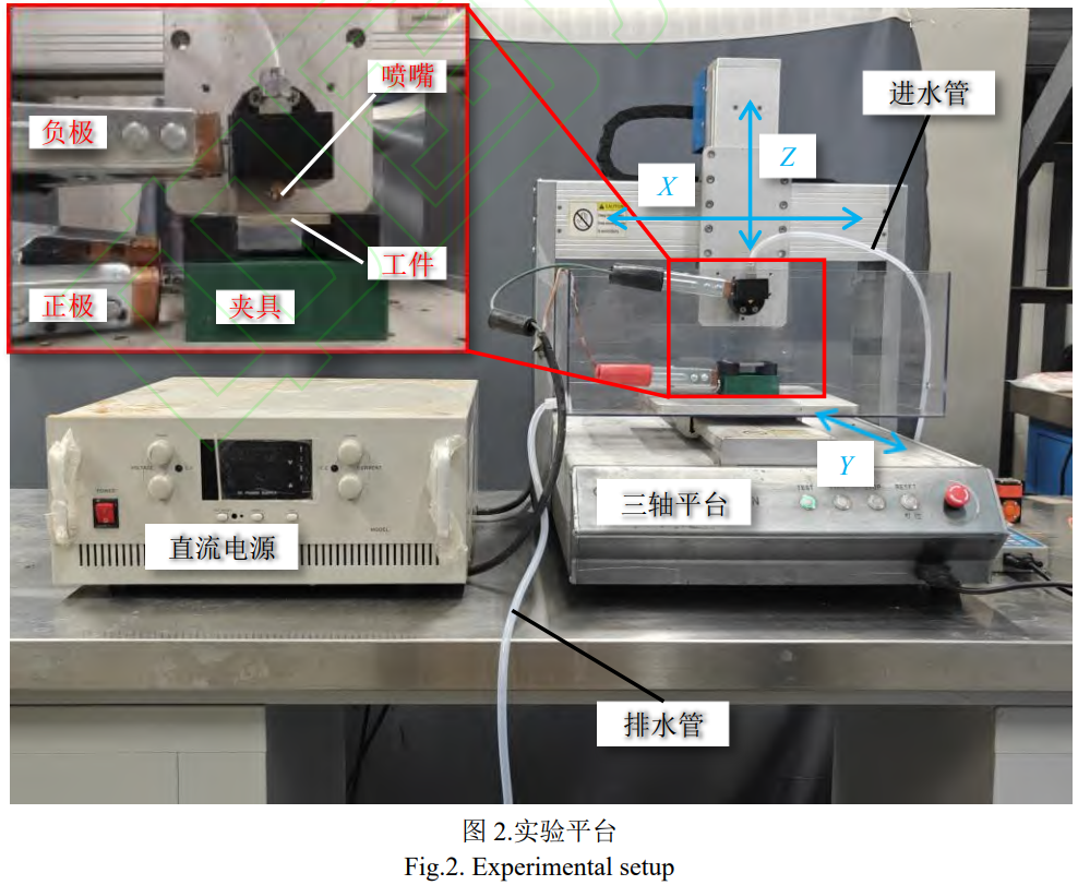 航空用TC4鈦合金微小結(jié)構(gòu)綠色加工技術(shù)探究——射流電解質(zhì)等離子體材料去除機(jī)制與掃描加工形貌調(diào)控規(guī)律