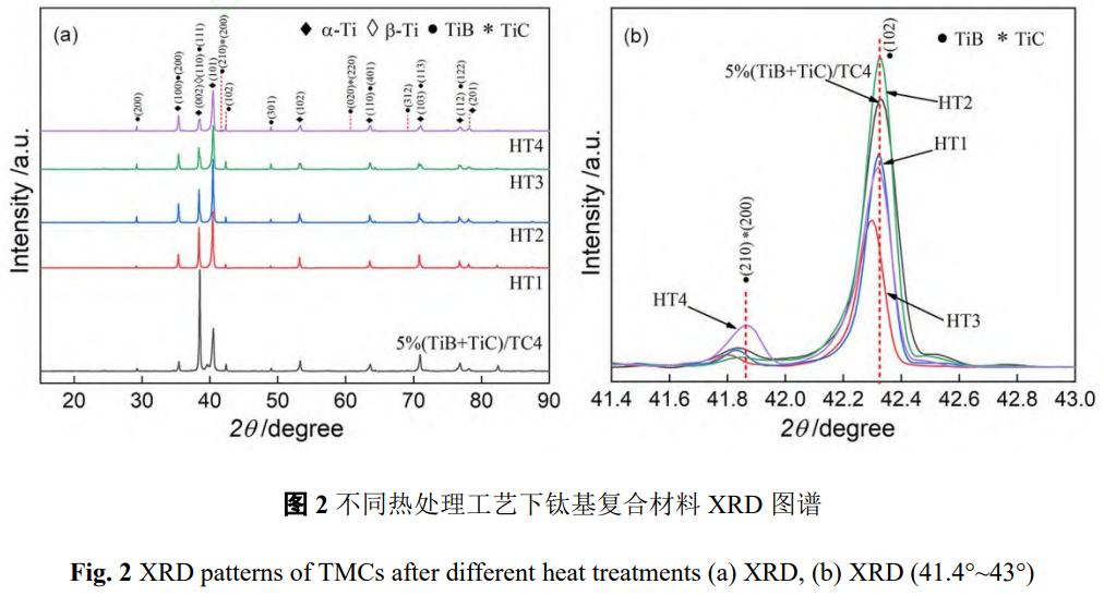 固溶時(shí)效熱處理消除鍛造微孔缺陷的作用機(jī)制及 (TiB+TiC)/TC4 鈦基復(fù)合材料強(qiáng)韌化研究：基于基體組織重構(gòu)與相界面演變的性能調(diào)控技術(shù)